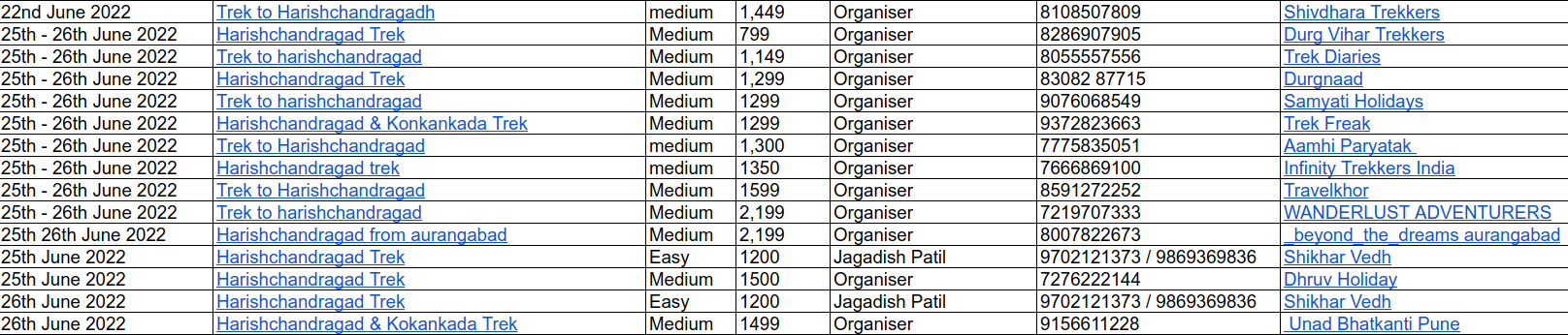 harishchandragadtreks22to26