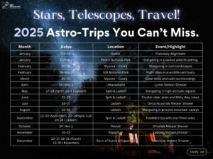 2025 astro-travel schedule: top star-gazing destinations.