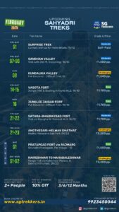 Upcoming Sahyadri treks in February 2025 schedule.