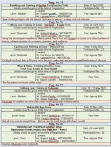 Trekking and cycling programs in Maharashtra, April-June 2025.
