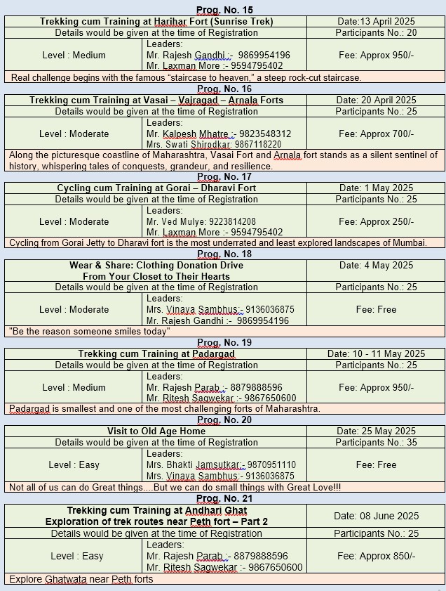 Trekking and cycling programs in Maharashtra, April-June 2025.