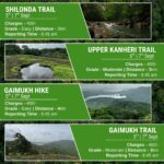 SGNP hiking trails: Shilonda, Kanheri, Gaimukh details.