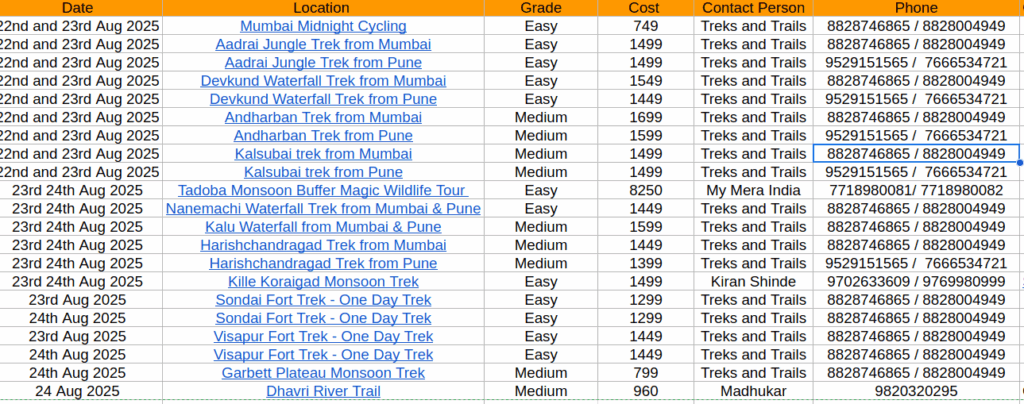 Schedule for treks and cycling, August 2025.