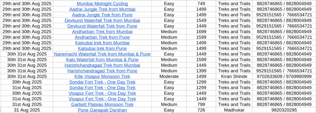 Table of upcoming treks in August 2025.