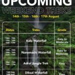 Upcoming August weekend treks and difficulty levels.