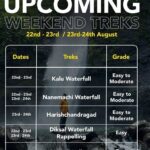 Upcoming weekend treks with dates and difficulty levels.