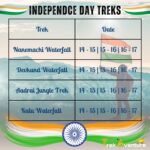 Independence Day treks schedule and destinations chart.