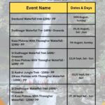 Trekking event schedule: Devkund, Dudhsagar, Kaas Plateau.