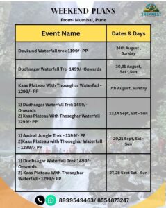 Trekking event schedule: Devkund, Dudhsagar, Kaas Plateau.