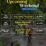 Weekend treks from Mumbai: waterfalls and jungles.
