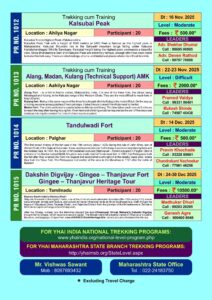 YHAI trekking programs and locations in India, 2025.