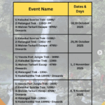 Weekend trekking plans in Pune, Mumbai, October-November 2025.