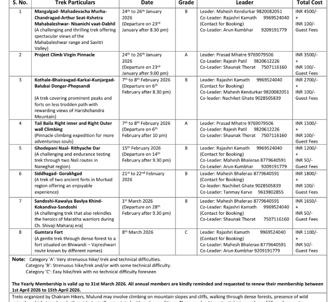 Trek itinerary January-March 2026 with dates, leaders, costs.